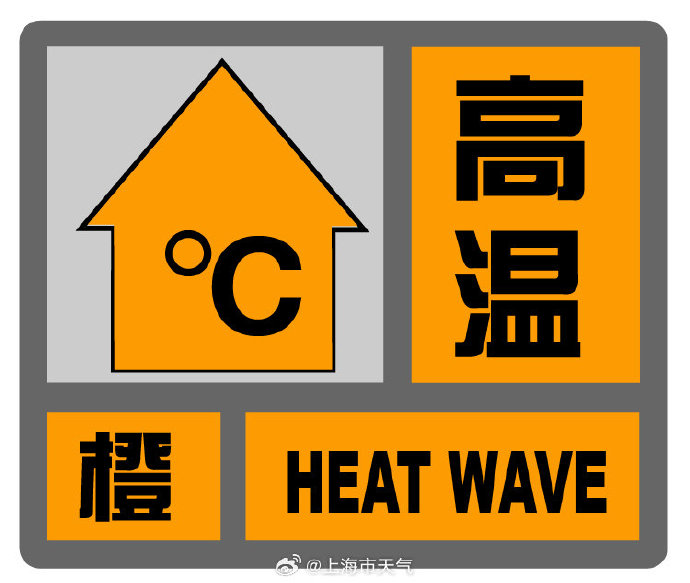 上海再发高温橙色预警，今日午后到上半夜局地仍或有热雷雨