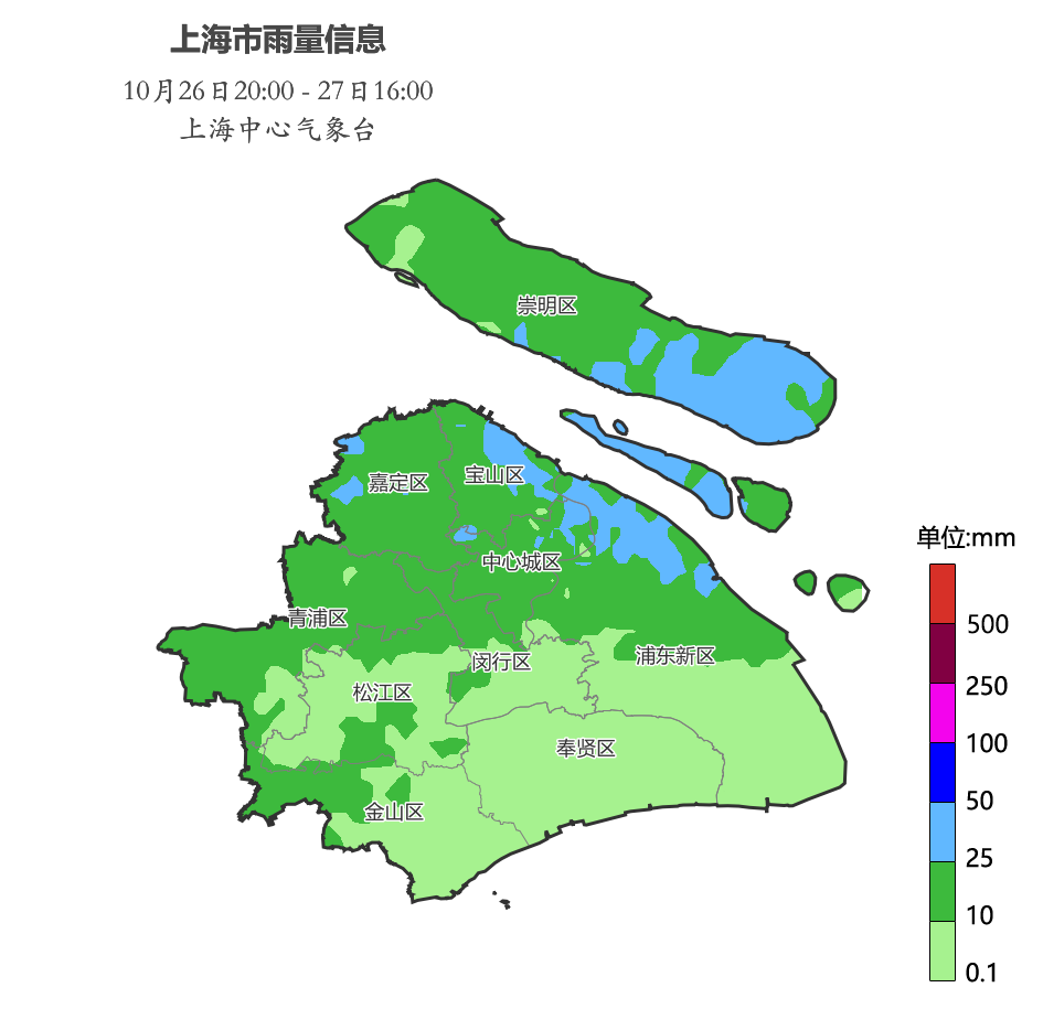 “双台风”对上海有影响吗？下周天气如何？