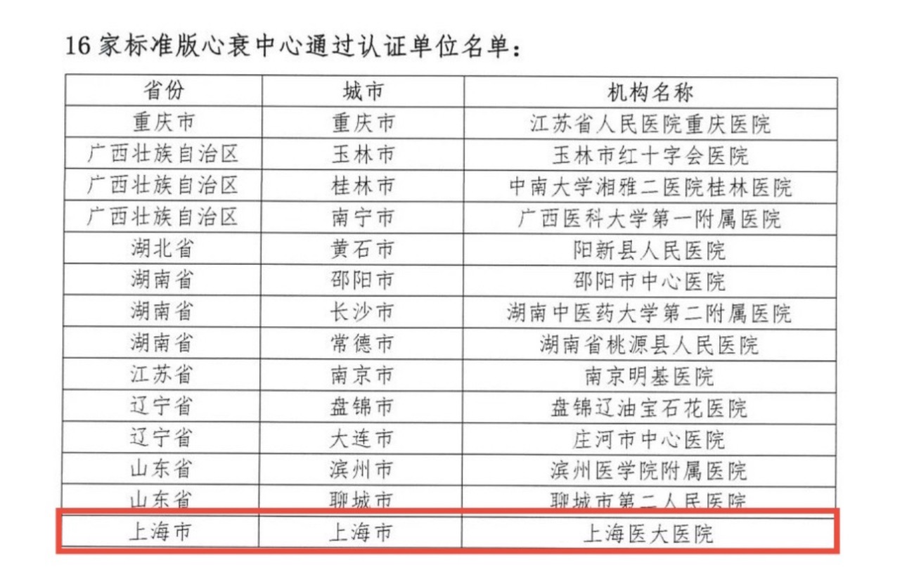 上海青浦区新增“国家级”心衰中心