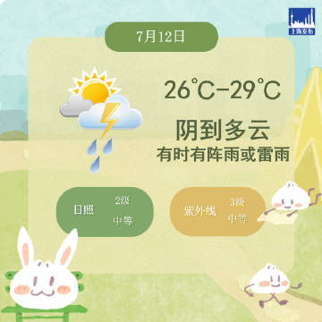 上海今天气温26℃-29℃，阴到多云有时有阵雨或雷雨
