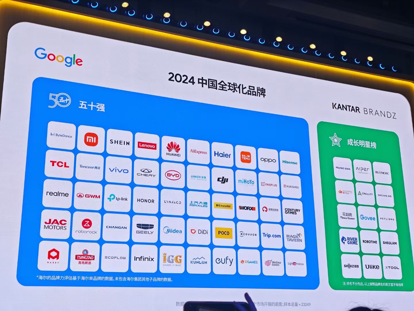 谷歌、苹果应用市场AI应用数达2万家！AI、短剧过去一年出海势头高涨