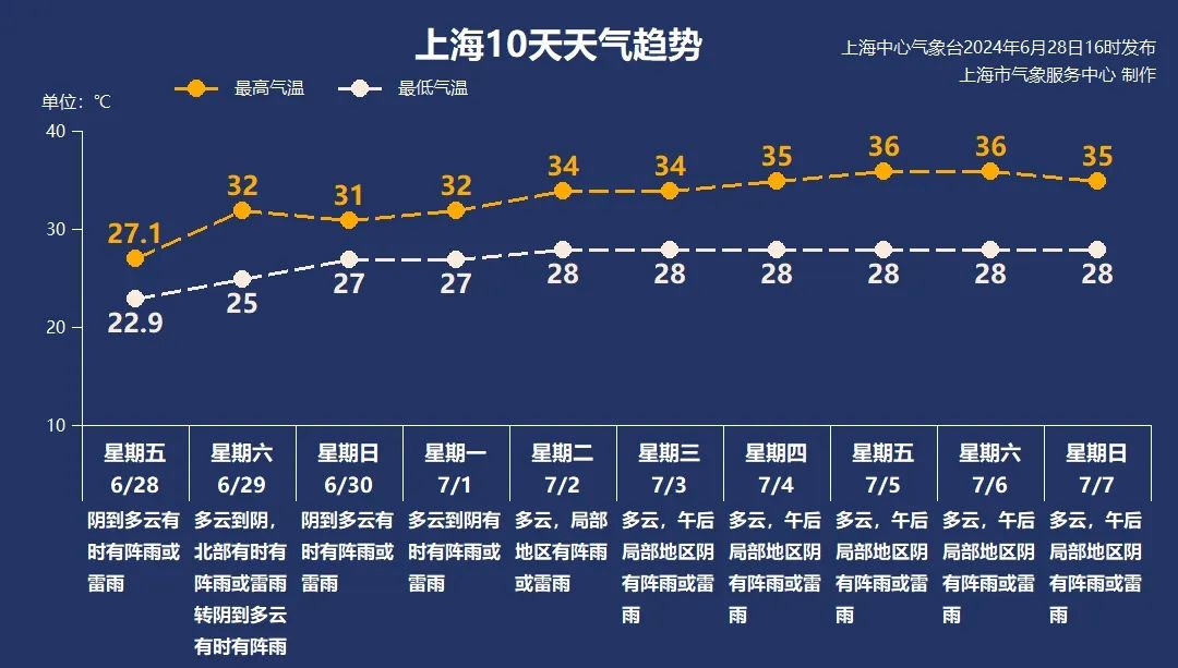 上海天气预报15天查询图片