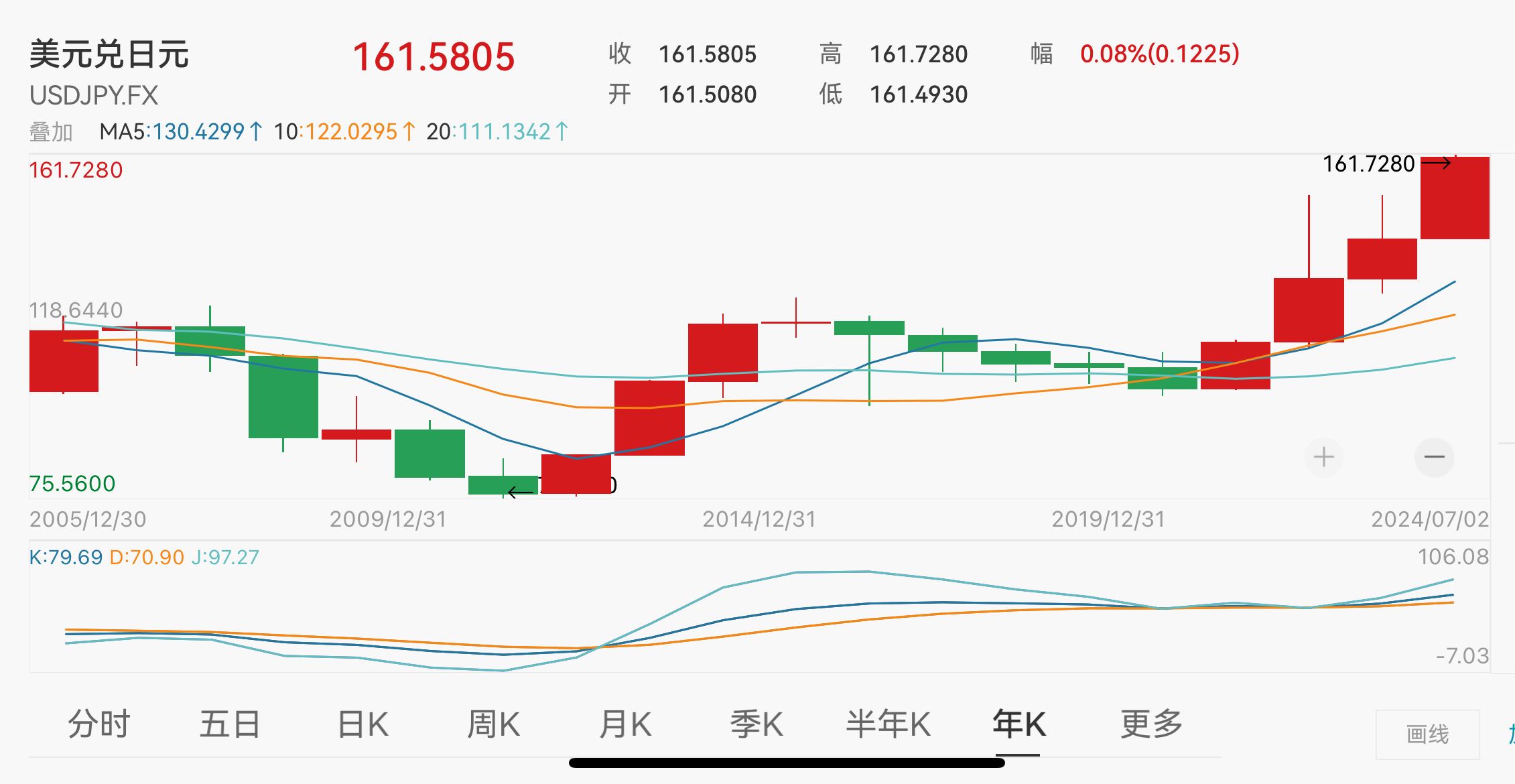 美元日元汇率图片