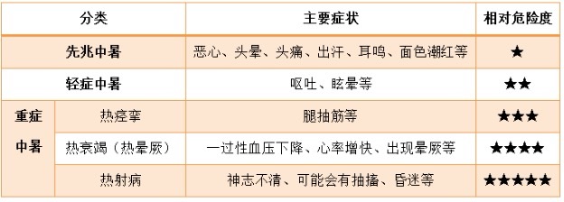 夏令科普｜低温来袭慢病患者经不起“烤”验！若何预防中暑？