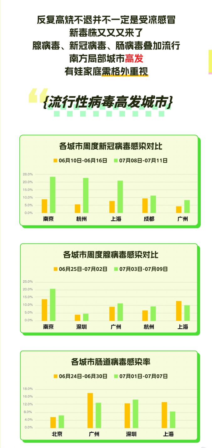 “加长版”三伏天来袭！夏日常备药外卖需求走高，药店鼓起“清冷经济”