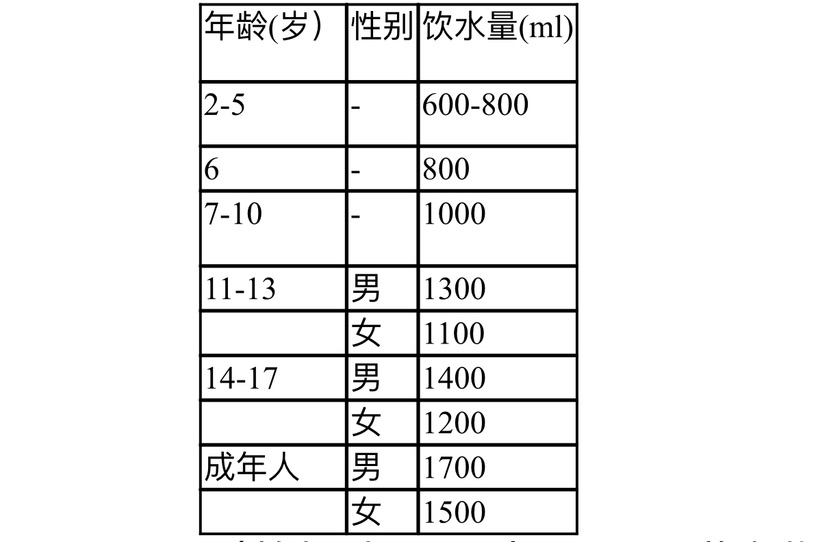 夏令科普｜“归笼神兽”若何康健地渡过寒假？