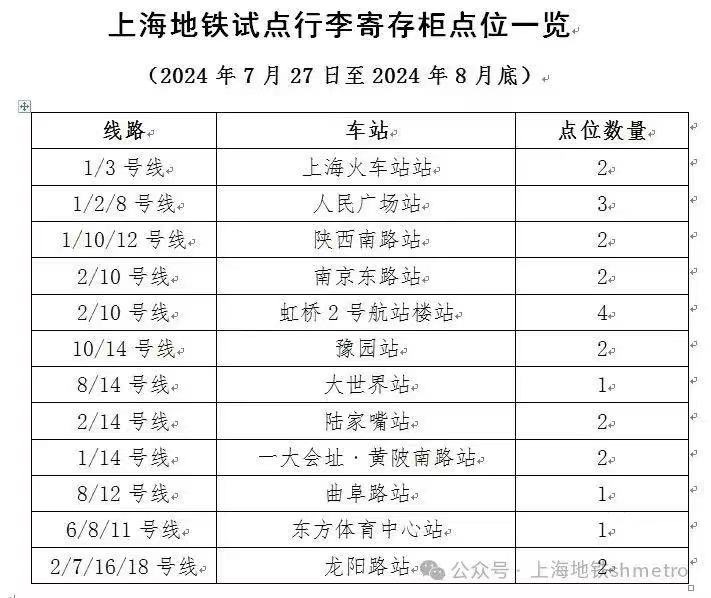 好动静！7月27日至8月尾上海地铁12座车站试点行李自助存放服务