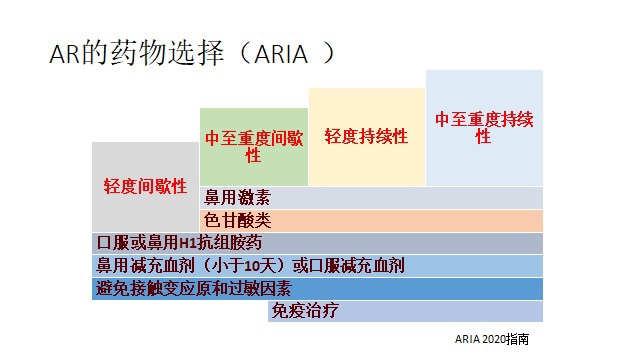 科普｜顺畅呼吸，夸姣睡眠