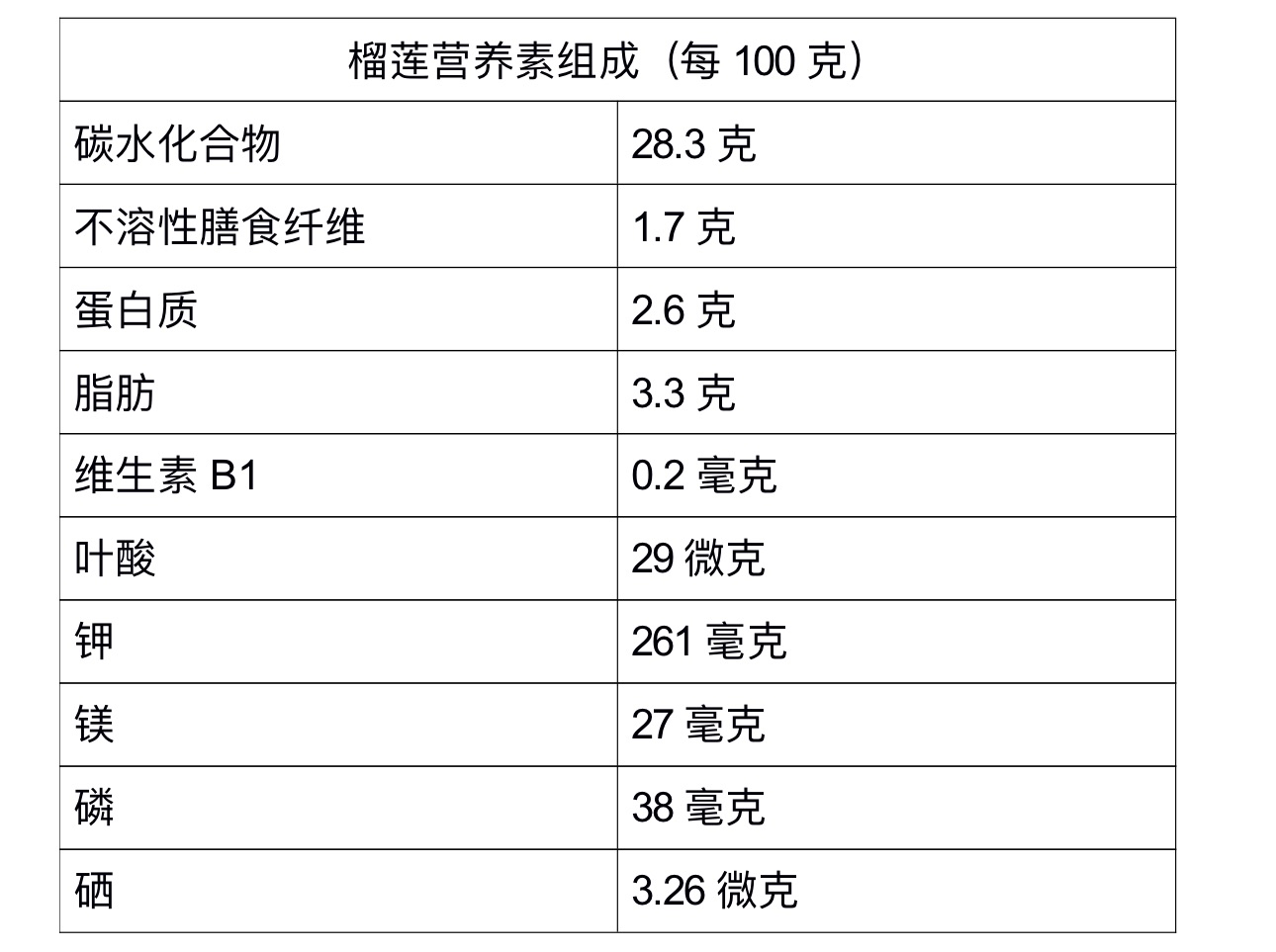 各种水果营养成分表图片