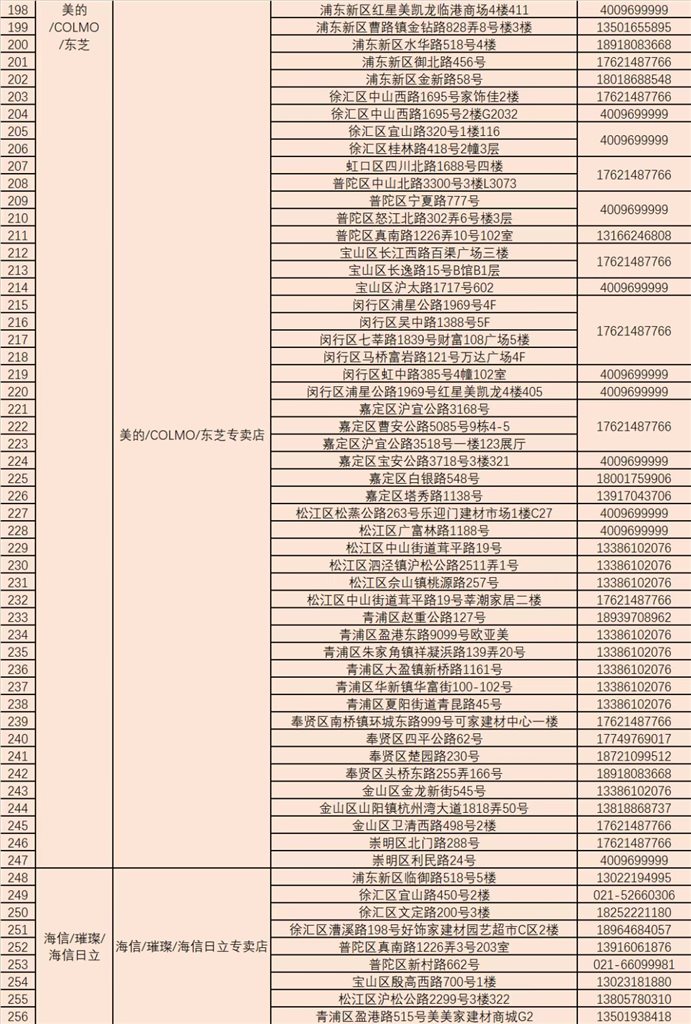 8个家电品类单人最高可减1.6万！上海加年夜力度“以旧换新”补助首日：冰箱、空调、洗碗机置换意愿高