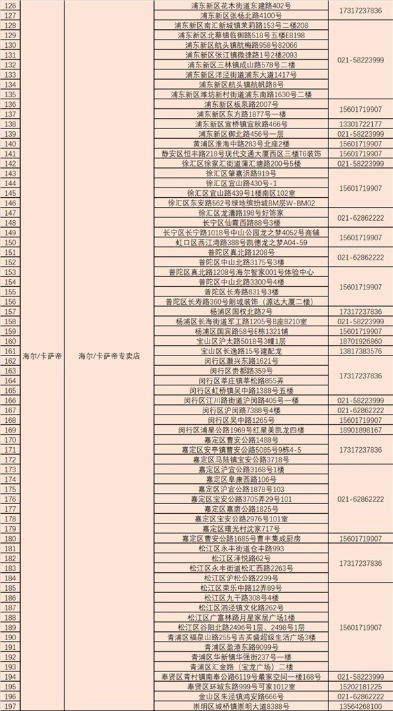 8个家电品类单人最高可减1.6万！上海加年夜力度“以旧换新”补助首日：冰箱、空调、洗碗机置换意愿高