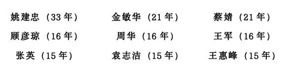 WDCM上传图片 WDCM上传图片