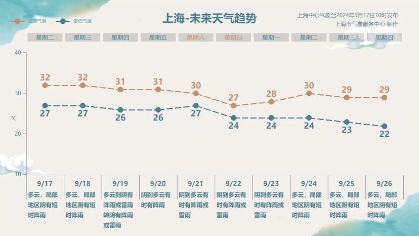 今晚中秋夜可赏“超等玉轮” 在上海无望望到彩云追月