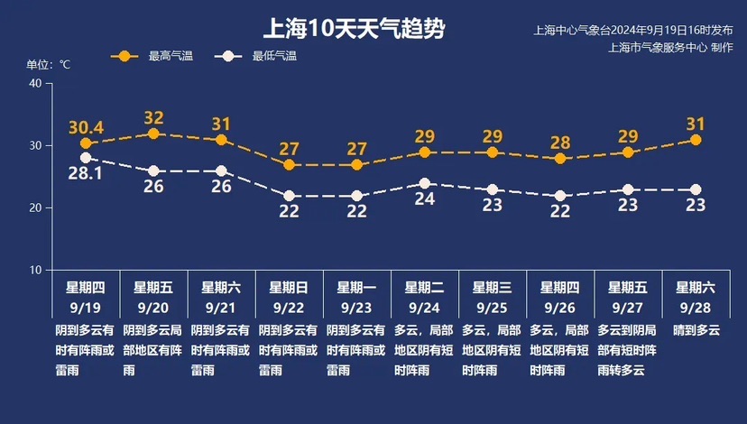 “普拉桑”薄暮到上三更登岸船山，上海处于伤害半圆，不要失落以轻心！