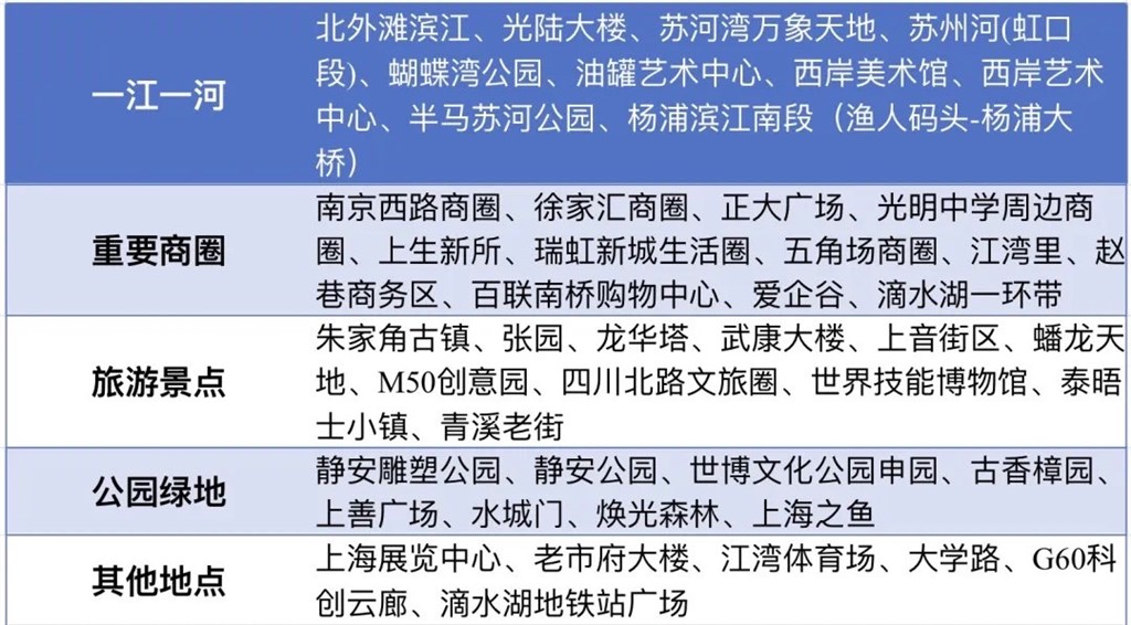 上海国际光影节首个年夜众日迎来年夜客流 “追光”观众：还想再望一遍！