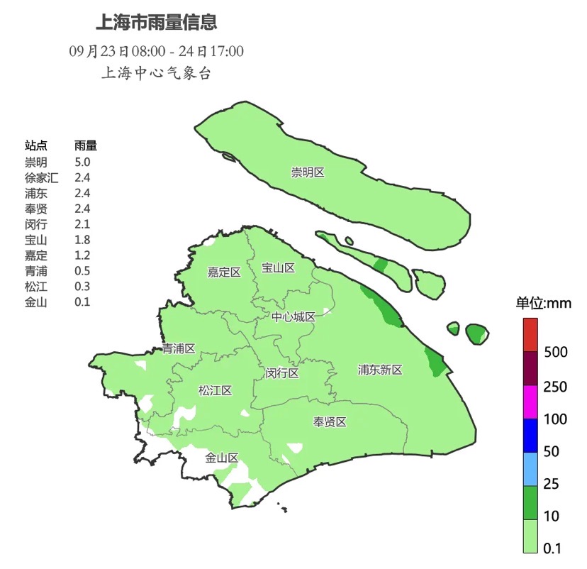 国庆节上海要降温，将来10天可能天生1到2个台风