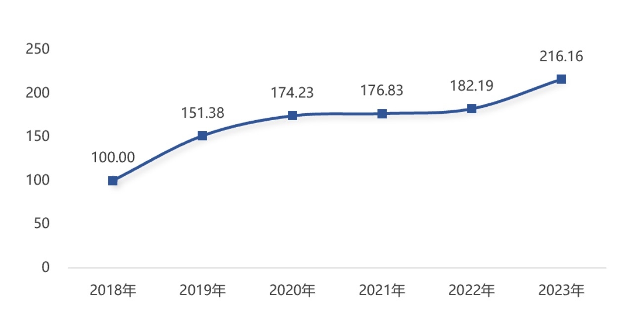 2024上海数字文明工业高品质成长年夜会举行，数字娱乐工业指数陈述发布