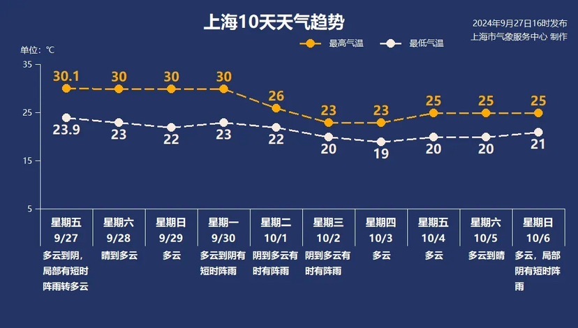 国庆长假早期气温降幅或者超5度 新台风正在酝酿中