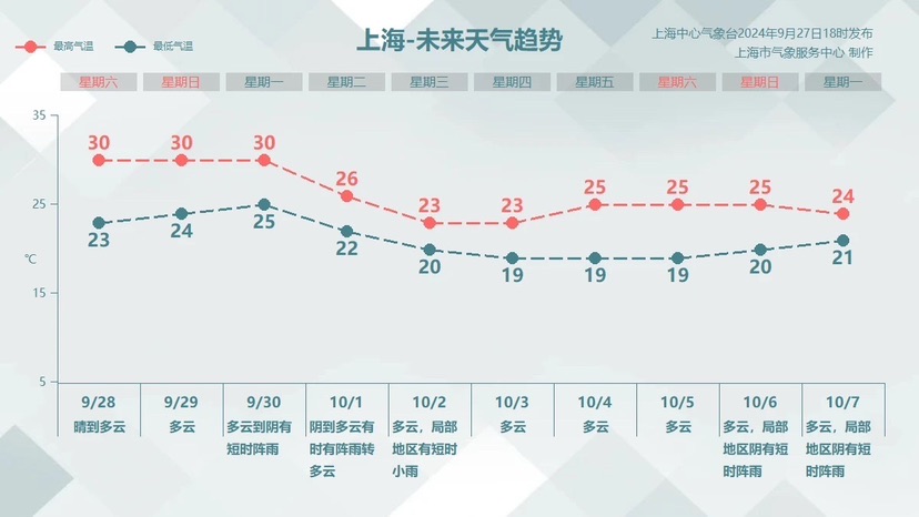 新台风天生！将趋势我国西北沿海，假期气候存变数