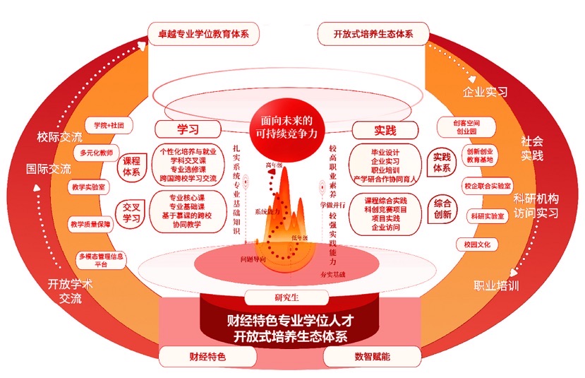 上海财年夜专硕培育重磅改革：为每一位学生配AI助手、增设数字经济学位点