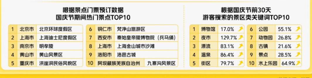 赴“程序糊口艺术之约”、品秋季美食新品，国庆假期降临申城商圈“好逛、逛吃、更好玩