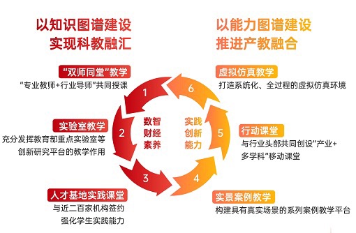 上海财年夜专硕培育重磅改革：为每一位学生配AI助手、增设数字经济学位点