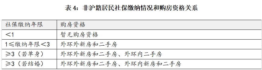 上海楼市新政开释甚么旌旗灯号？惠及哪些人？权势巨子解读来了