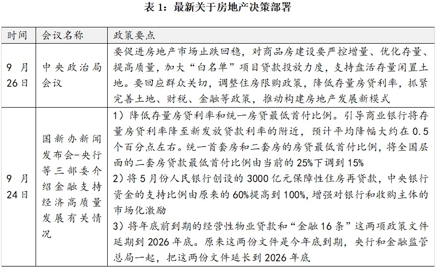 上海再出7条楼市新政：非沪籍等限购入一步铺开