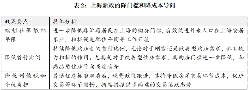 上海再出7条楼市新政：非沪籍等限购入一步铺开