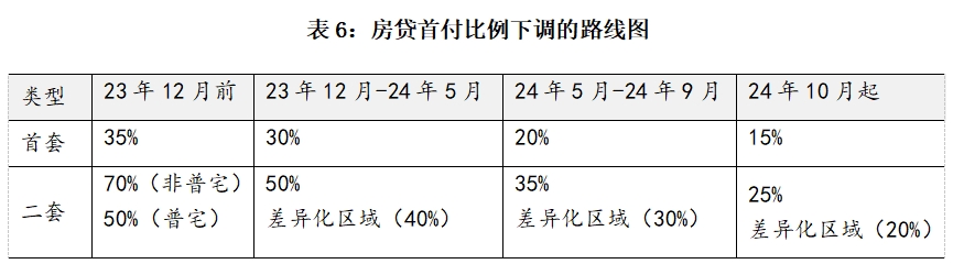 上海楼市新政开释甚么旌旗灯号？惠及哪些人？权势巨子解读来了