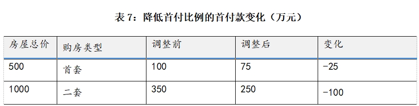 上海楼市新政开释甚么旌旗灯号？惠及哪些人？权势巨子解读来了