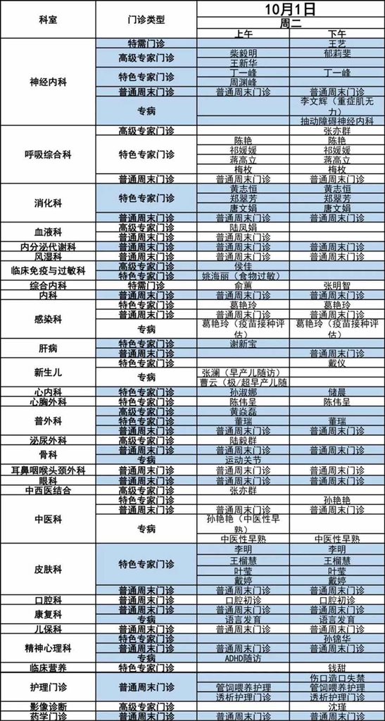 提示：国庆时代上海部门综合、专科、中间病院开诊时间有变革→