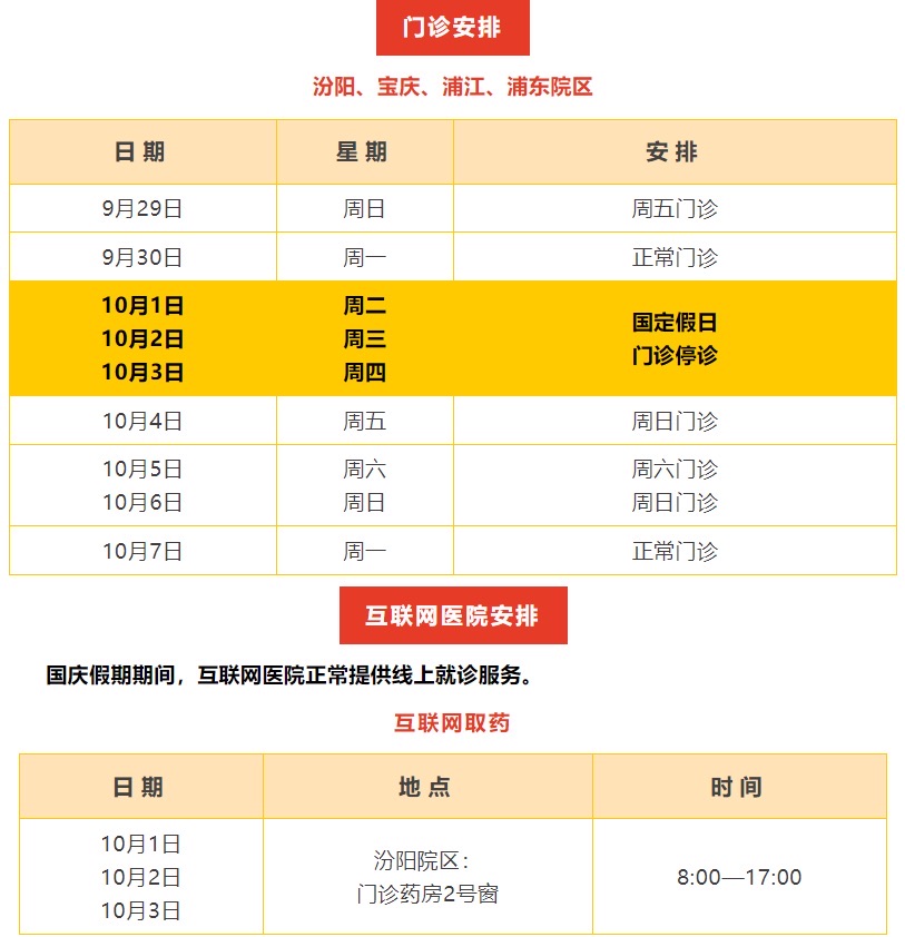 提示：国庆时代上海部门综合、专科、中间病院开诊时间有变革→