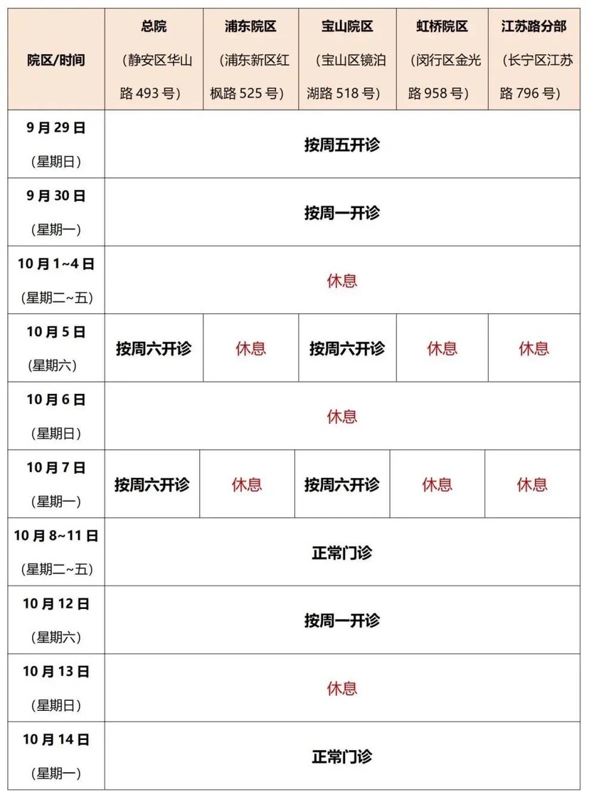 提示：国庆时代上海部门综合、专科、中间病院开诊时间有变革→