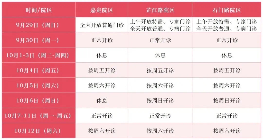 提示：国庆时代上海部门综合、专科、中间病院开诊时间有变革→