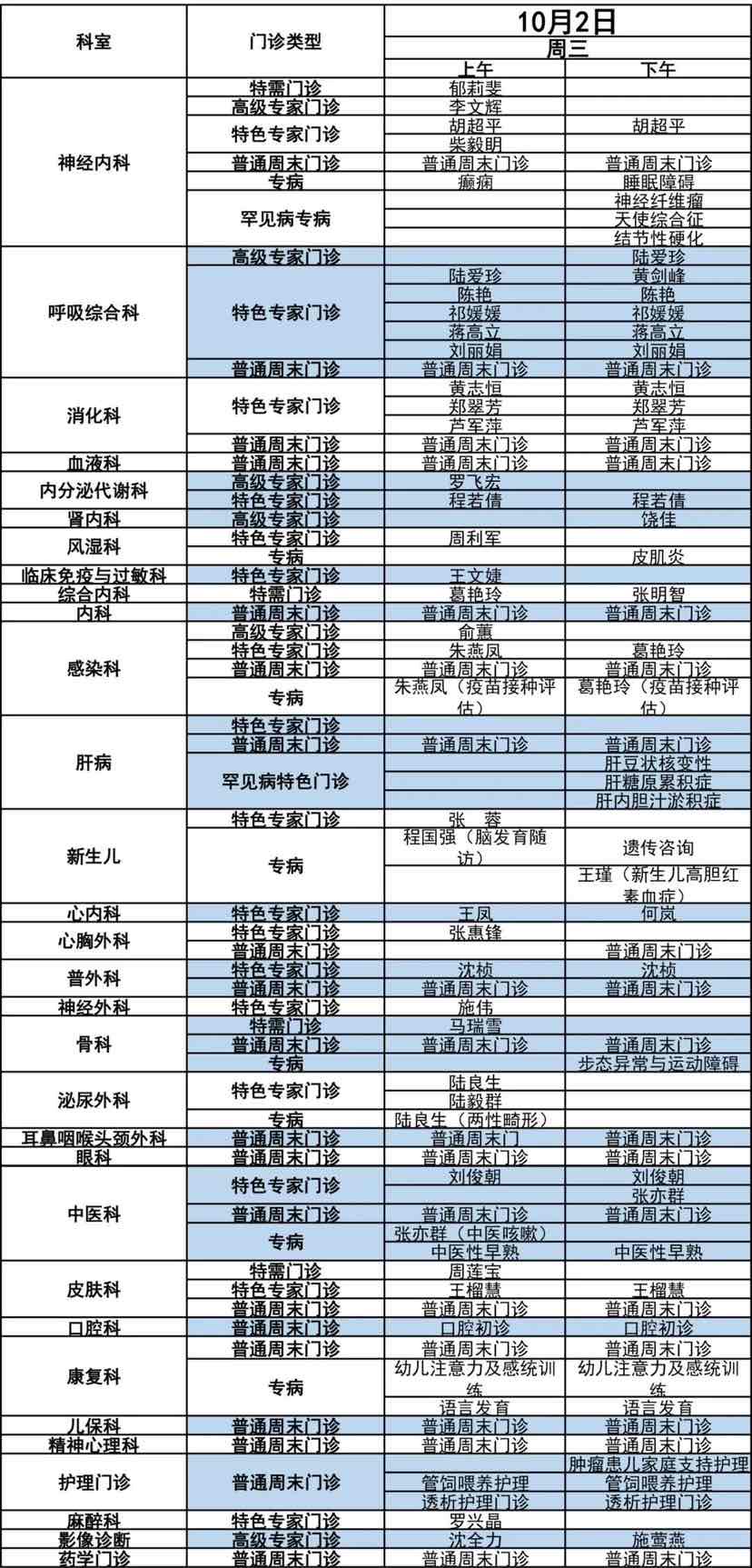 提示：国庆时代上海部门综合、专科、中间病院开诊时间有变革→