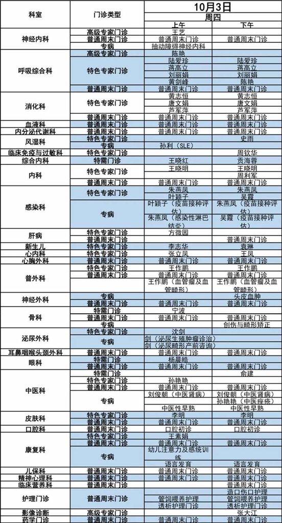 提示：国庆时代上海部门综合、专科、中间病院开诊时间有变革→