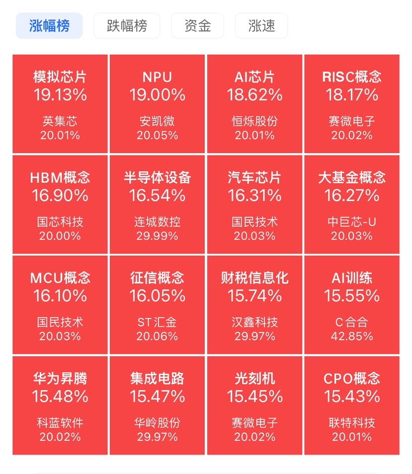 创A股汗青！沪深两市本日成交额近3.5万亿元，五千只股票下跌、八百只股票涨停