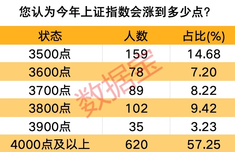 节后首个买卖日收盘即涨停 20分钟两市成交额突破1万亿