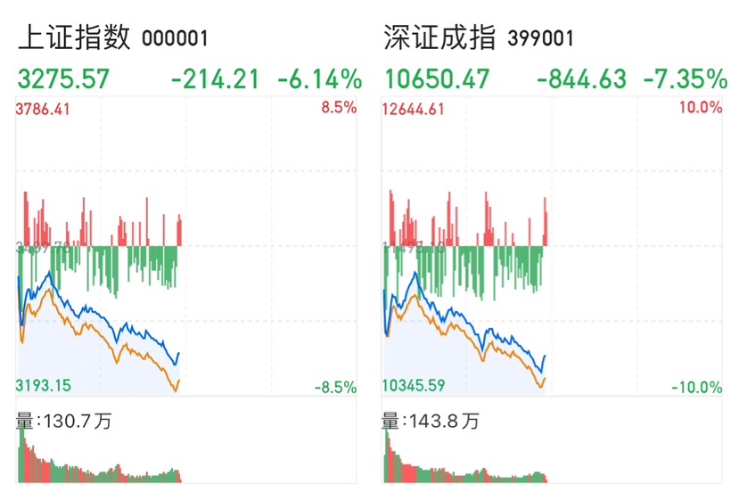 A股早盘巨震，多家券商展开投资者教诲致新股平易近“行稳致遥”