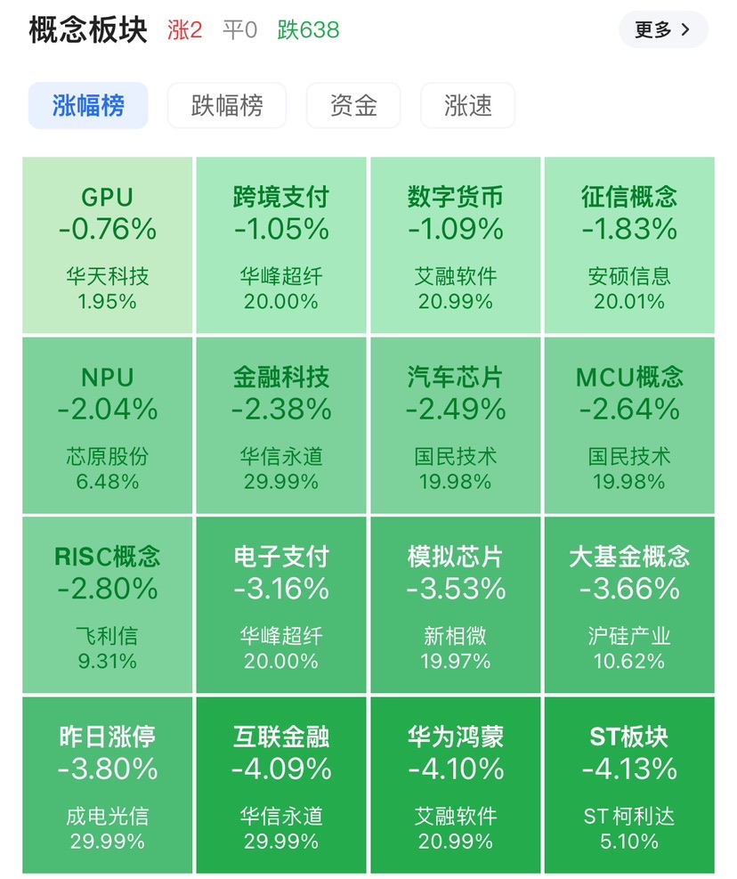 A股早盘巨震，多家券商展开投资者教诲致新股平易近“行稳致遥”