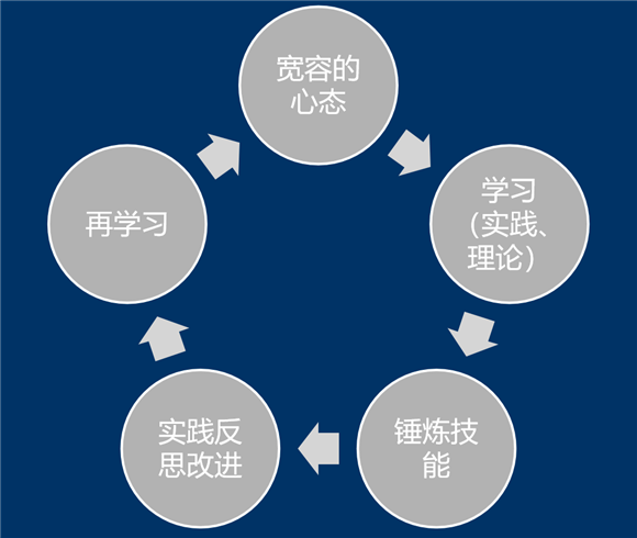 WDCM上传图片 WDCM上传图片