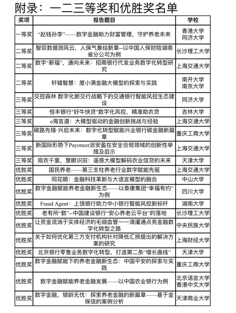 天下首届高校数字金融案例年夜赛落幕｜附获奖名单