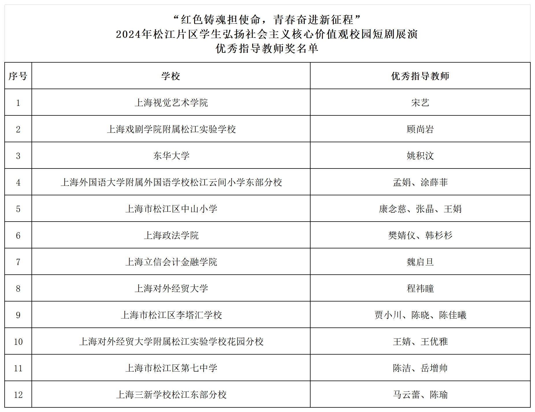 2024年松江片区学生宏扬社会主义焦点价值观校园短剧铺演暨颁奖典礼举办