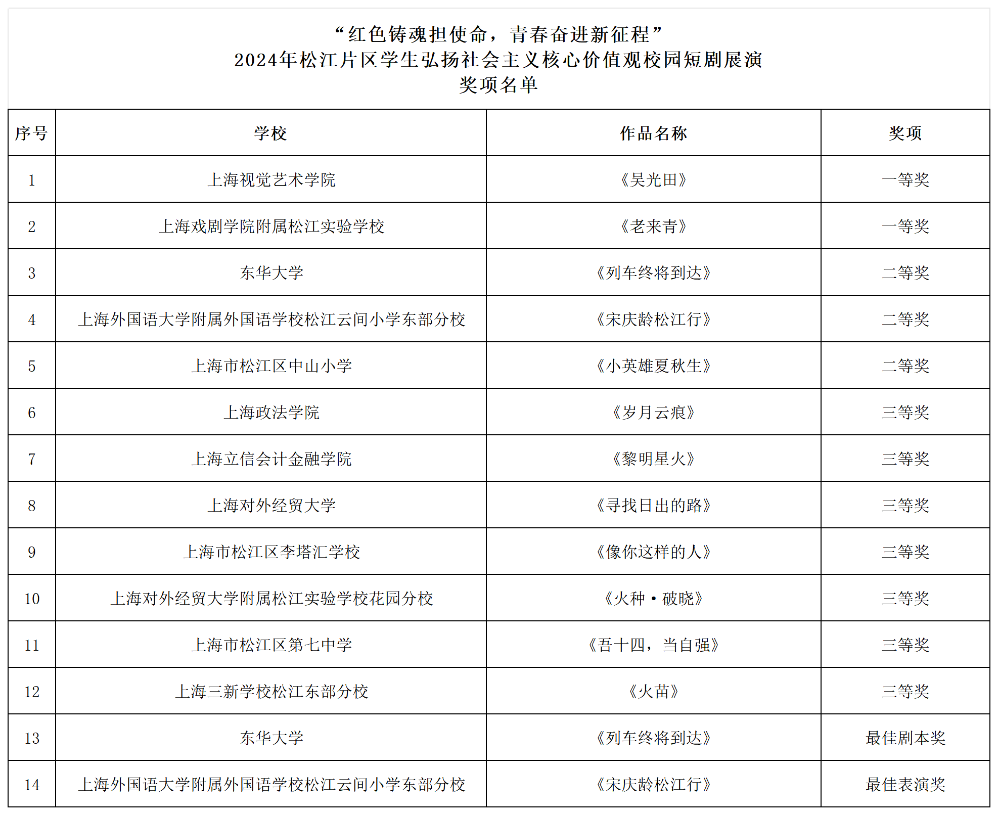 2024年松江片区学生宏扬社会主义焦点价值观校园短剧铺演暨颁奖典礼举办