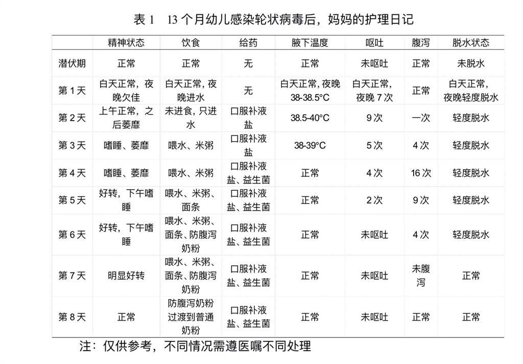 科普｜守护幼儿康健，迷信应答轮状病毒熏染