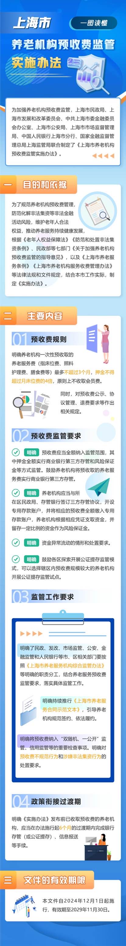 上海出台养老机构预免费羁系法子：一次性收取床位费不跨越3个月