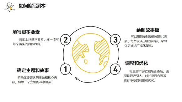 WDCM上传图片 WDCM上传图片