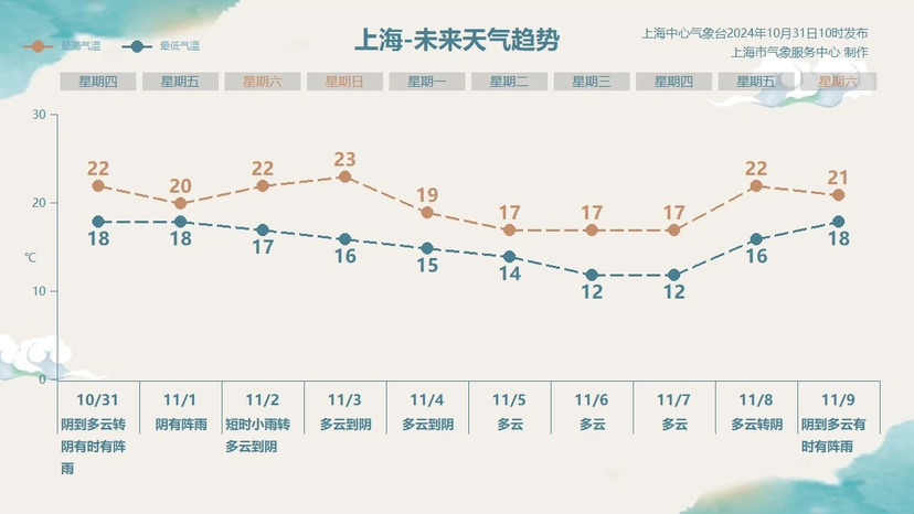 台风“康妮”来袭！影响今明上放工吗？周末又要泡汤吗？