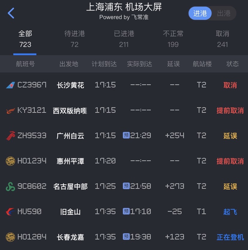 受台风“康妮”影响，上海浦东、虹桥机场部门入出港航班延误，沪昆高铁等部门列车停运